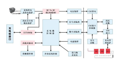 車規(guī)級SIT1043Q低功耗CAN收發(fā)器特點及典型應用
